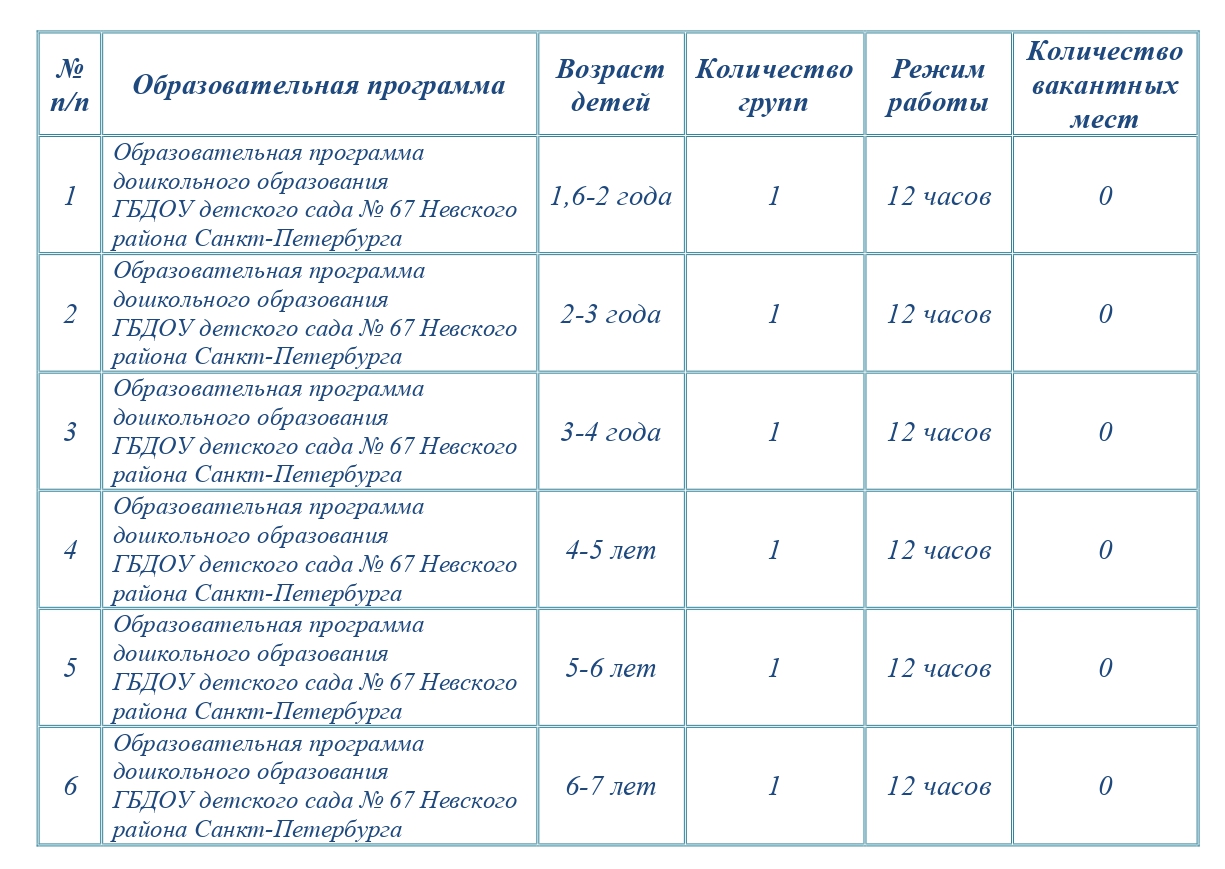 Информация о вакантных местах page 0001